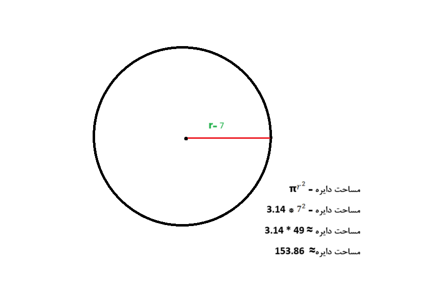محاسبه مساحت دایره