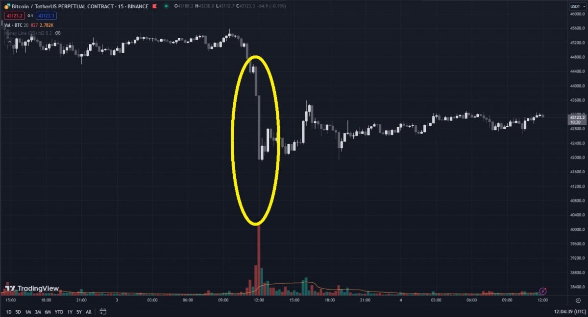 Liquidation یا لیکوئید شدن در صرافی کوینکس